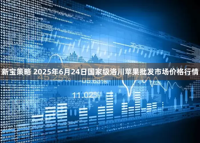 新宝策略 2025年6月24日国家级洛川苹果批发市场价格行情